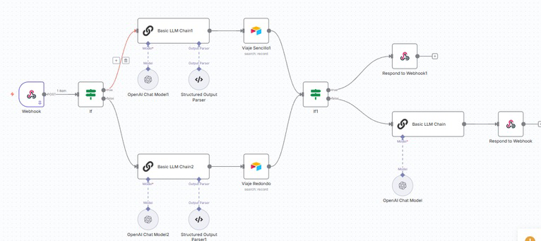 n8n Trip Type Router workflow